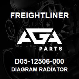 D05-12506-000 Freightliner DIAGRAM RADIATOR | AGA Parts