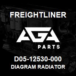 D05-12530-000 Freightliner DIAGRAM RADIATOR | AGA Parts