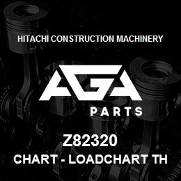 Z82320 Hitachi Construction Machinery Chart - LOADCHART TH3800NA MJ4060 BALE FORK | AGA Parts